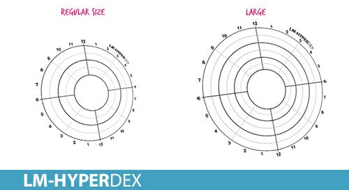 LM-Hyperdex